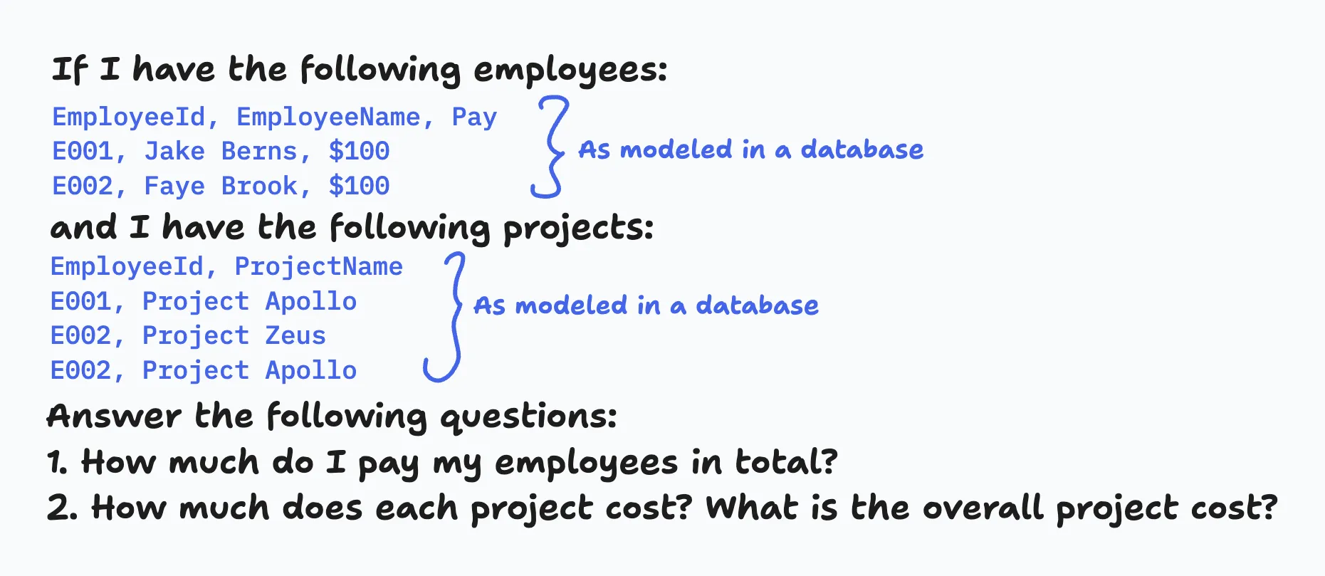 The prompt being used, it uses data in a code block formatted with a csv with the same questions we asked before